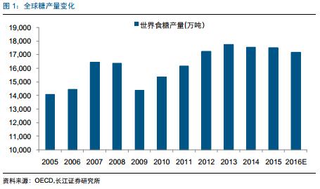 糖產(chǎn)業(yè)必讀:產(chǎn)量下行價(jià)格上漲 深度報(bào)告推薦收藏