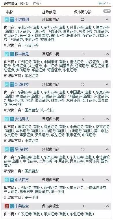 三板動態(tài)：31日掛牌企業(yè)總數(shù)達11244家 