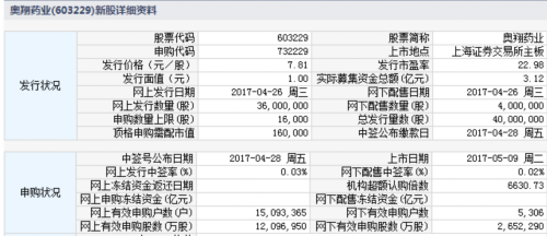 9日新股提示：民德電子等2股申購 3股上市 3股繳款 