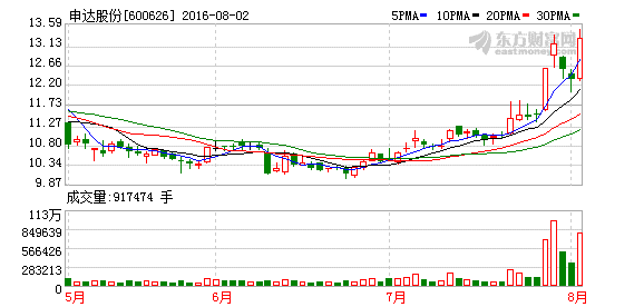 K图 600626_1