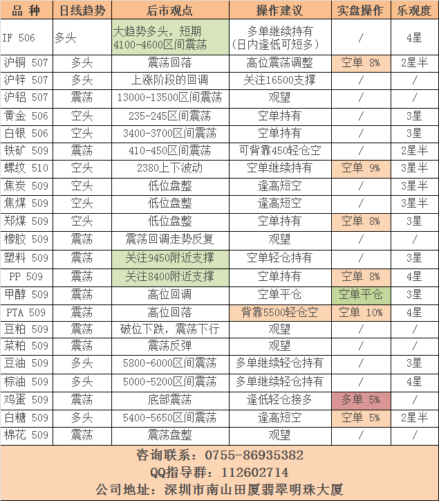 【易泽策略】实盘交易5.13 