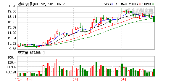 K图 600392_1