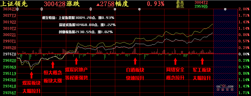 【股添乐评】 