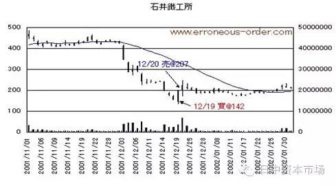 日本工匠精神 半小時(shí)20億日元超級(jí)散戶(hù)是怎樣煉成的?