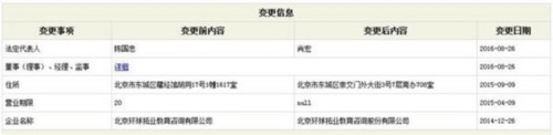 環(huán)球拓業(yè)企業(yè)信息變更情況(wabei.cn配圖)