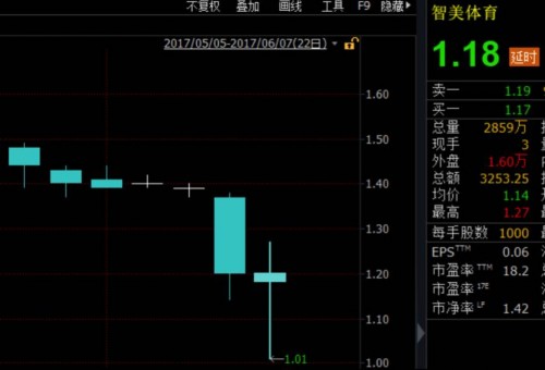 多家券商在浑水做空敏华控股前夜蒙眼强烈推荐买入 