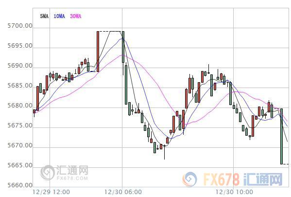 【亞股收盤】2016年亞股漲跌不一，2017年或迎來反彈契機(jī)