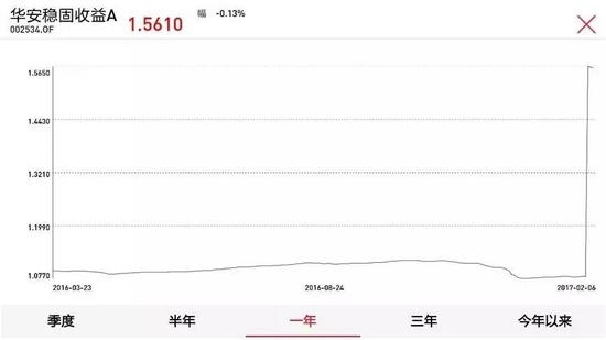 又错过了一夜暴富的机会 “最牛”基金净值一日飙涨45%