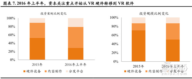 深度解读VR软件行业：2019年将超过硬件市场规模