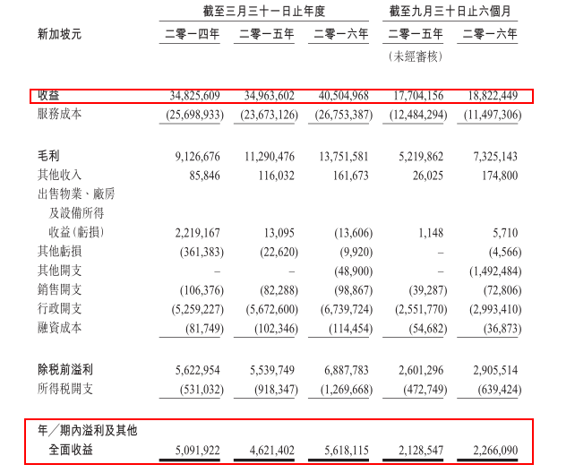 继亿仕登之后，又一家公司从新加坡漂洋过海赴港“敲钟”。