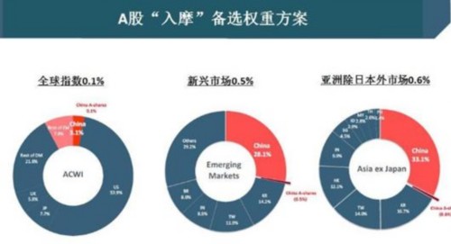 三大原因造B股盤中跳水 明日上證指數(shù)大概率翻紅 
