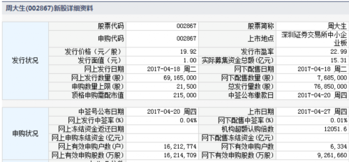 27日新股提示：寿仙谷等2股申购 2股上市 