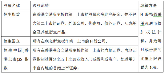 来瞅瞅，港股指数基金赚钱能力哪家强？