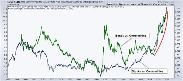 絕處方能逢生！明年能否成為大宗商品變盤(pán)年?