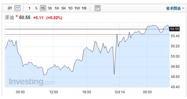 【原油盘初】油市多空较量加剧，待后市消息指引