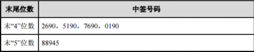 11日新股提示：2股申購 1股上市 2股繳款(附新鳳鳴、瑞斯康達(dá)中簽號(hào)) 