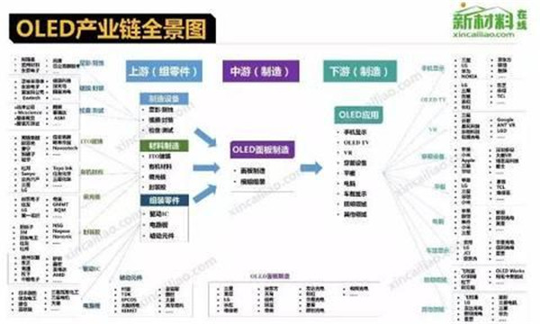 解读物联网八大环节供应链(附13大电子行业产业链全景图)