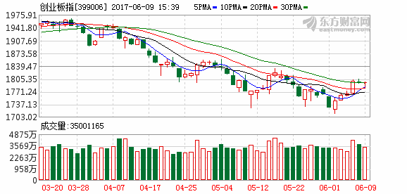 K图 399006_2