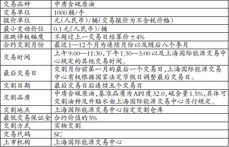 布伦特原油_布伦特原油和美国原油_wti原油和nymex原油