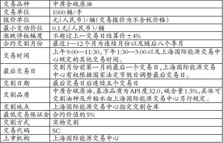 我可以在期货上损失多少钱？如果你失去了本金，仍然欠钱怎么办？