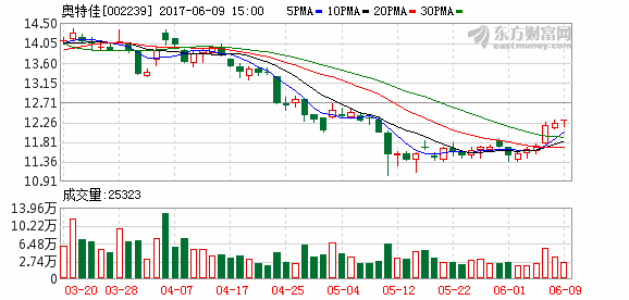 K图 002239_2