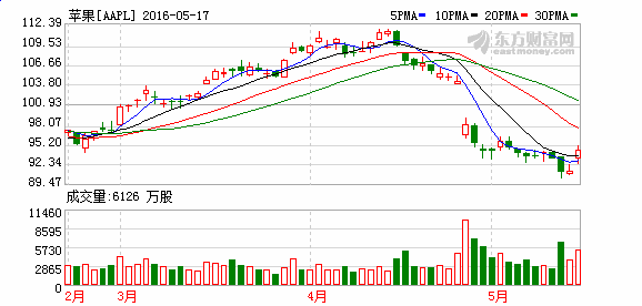 K图 AAPL_1