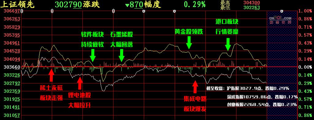 【股添乐评】 