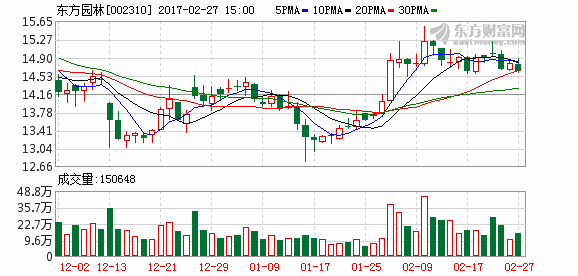 K图 002310_2