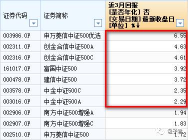 最后推荐一篇文章《每月2000，定投什么基金？》一文。