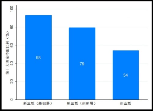 新三板创新层和创业板 哪个版块更强？ 