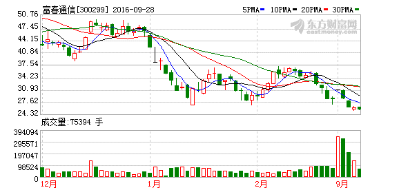 K图 300299_2