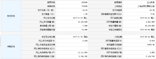 江山歐派2月10日上交所上市 定位分析 
