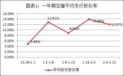 資料來源：Wind資訊、富國大通投研中心