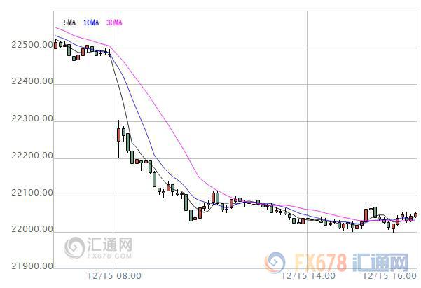 【亞股收盤】大多收跌港股跌近2%，F(xiàn)ED決議影響持續(xù)發(fā)酵