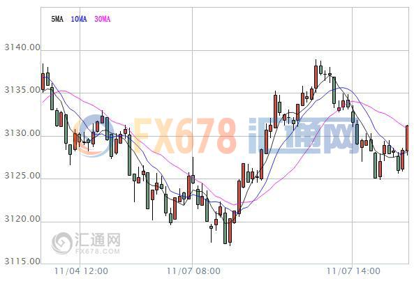 【亚股收盘】美国选情向好市场回暖，日股和澳股涨逾1%