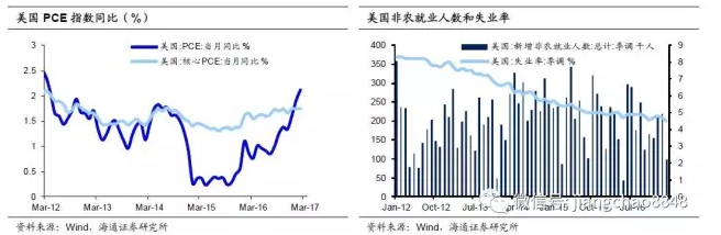 三次加息后，美聯(lián)儲縮表還遠嗎？