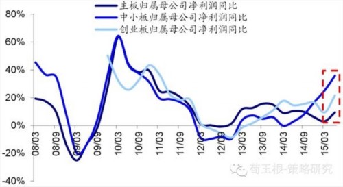海通證券荀玉根：價(jià)值股觸底 心懷希望