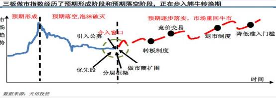  新市场， 新格局：福建新三板创新层32家企业名单  