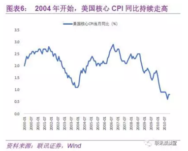 次级住房抵押贷款者，要么属于低收入人群，要么是已经有一两套用抵押贷款购买的住房，信用评级分数低于620分。