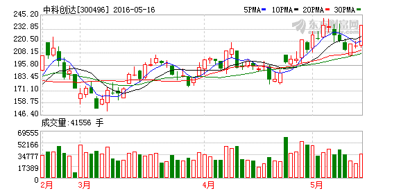 K图 300496_2