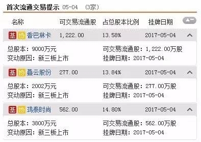 三板动态：4日挂牌企业总数达到11116家 