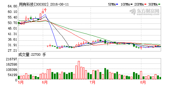 K图 300302_2