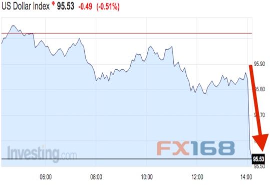 (图片：Business Insider、FX168财经网)