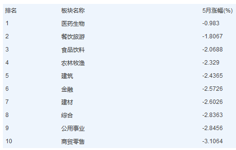 歷史數(shù)據(jù)告訴你五一節(jié)后A股怎么走 