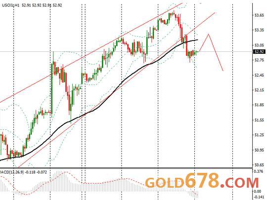 4月13日外汇、黄金、原油短线交易策略