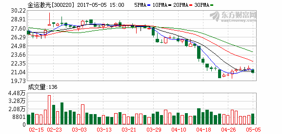 K图 300220_2