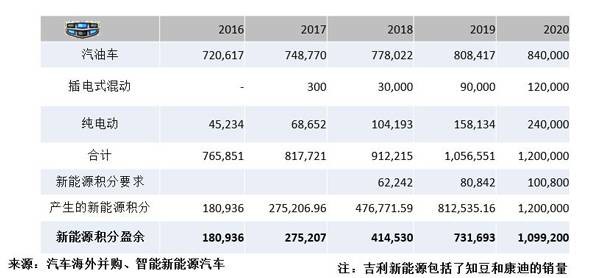 比亚迪（01211）向左，吉利(00175)向右，它们的未来会怎样？