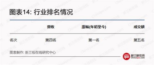 雄安环保大蛋糕：关注5家新三板污水处理企业 