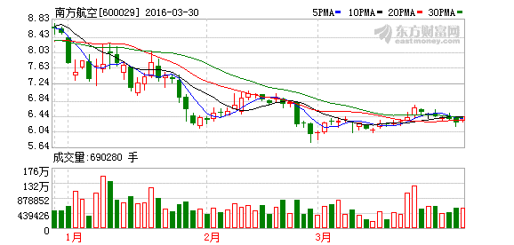 K图 600029_1