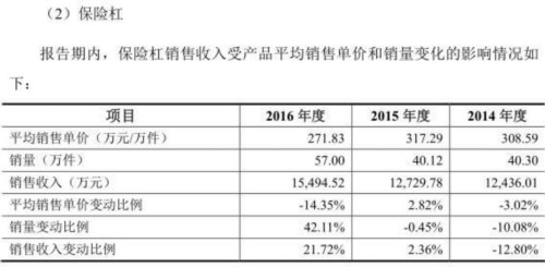 钧达股份业绩下滑毛利率下降 应收账款存货均破2亿 